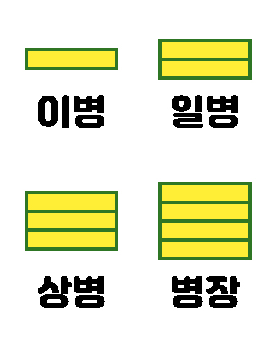 무료 증정 계급장